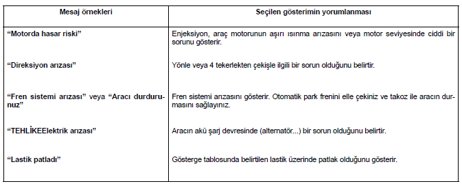 Otomobilinizle tanışınız