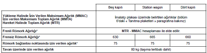 Teknik özellikler