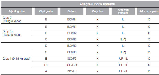 YOLCU KOLTUĞUNUN ISOFIX UNIVERSAL KULLANIMINA BAĞLI YASAL UYGUNLUĞU