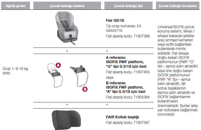 FIAT EGEA İÇİN TAVSİYE EDİLEN ÇOCUK KOLTUKLARI