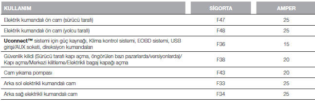 ÖN PANEL SİGORTA KUTUSU