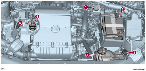 1.4 16V 95cv versiyonları