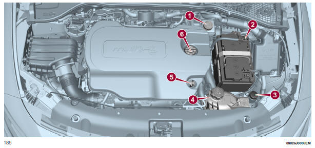 16V MultiJet versiyonları