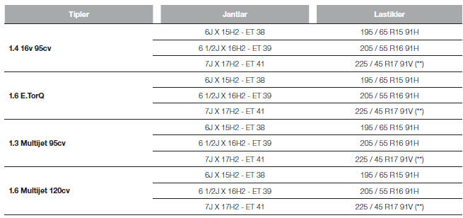 STANDART JANT VE LASTİKLER