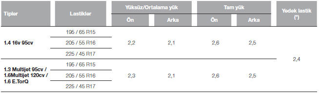 SOĞUK LASTİK ŞİŞİRME BASINCI (bar)