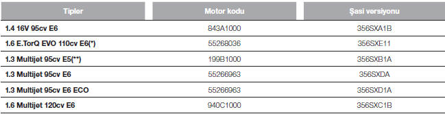 Motor kodlari - şasi̇ Versi̇yonlari