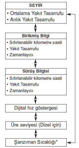 Yol Modları