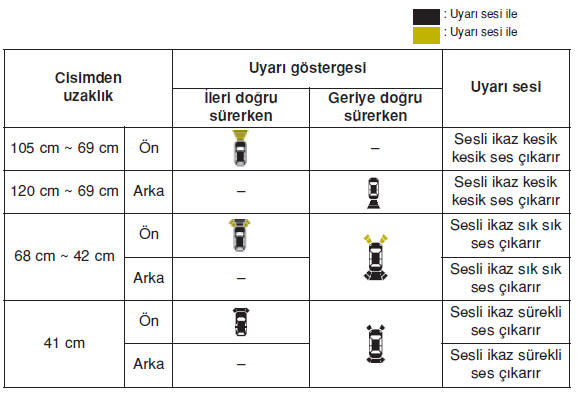 Uyarı göstergesi ve ses tipi