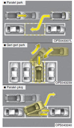 Park yardımı sistemi