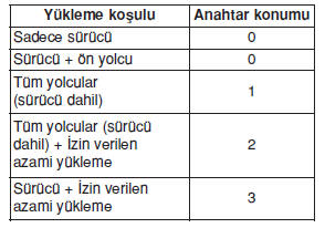 Far yükseklik ayarı cihazı (mevcutsa)