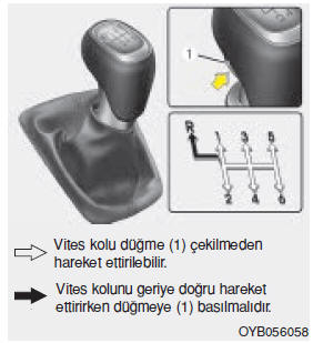 Düz şanzımanın çalışması 