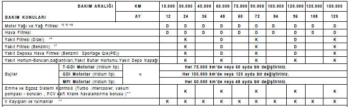 Normal Bakım Programı