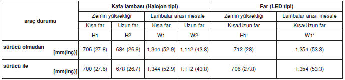 5 Kapı (standart model)