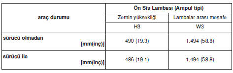 5 Kapı (standart model)