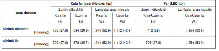 5 Kapı (GT LINE modeli)