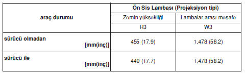 5 Kapı (GT LINE modeli)