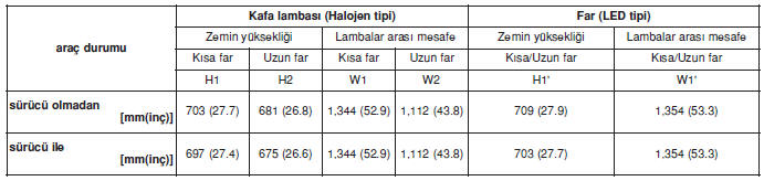 5 Kapı (GT modeli)