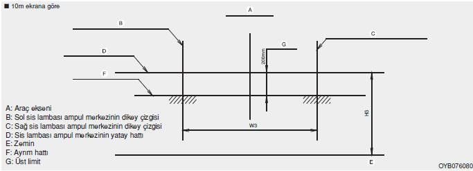 5 Kapı (GT modeli)