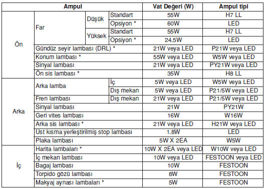 Ampul vat değeri 