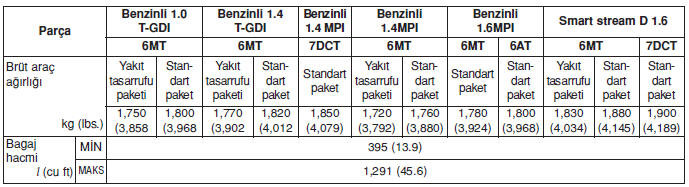 Ağırlık/hacim 