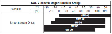 Dizel 1.6