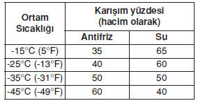 Tavsiye edilen motor soğutma sıvısı