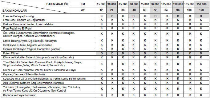 Normal Bakım Programı