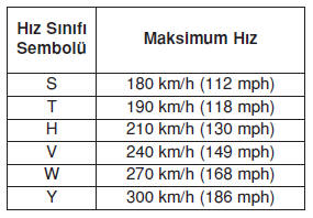 Lastik hız sınıfı