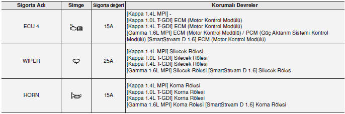 Motor bölmesi sigorta paneli