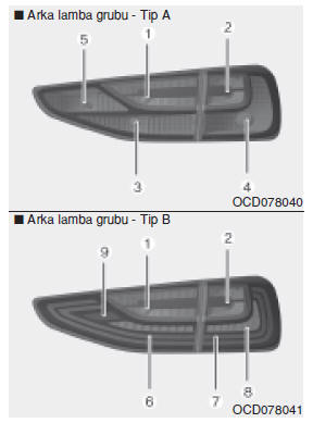 Ampul konumu (Arka) 