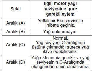 Motor yağı seviyesinin kontrol edilmesi 