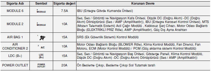 Gösterge paneli (Sürücü tarafı sigorta paneli)